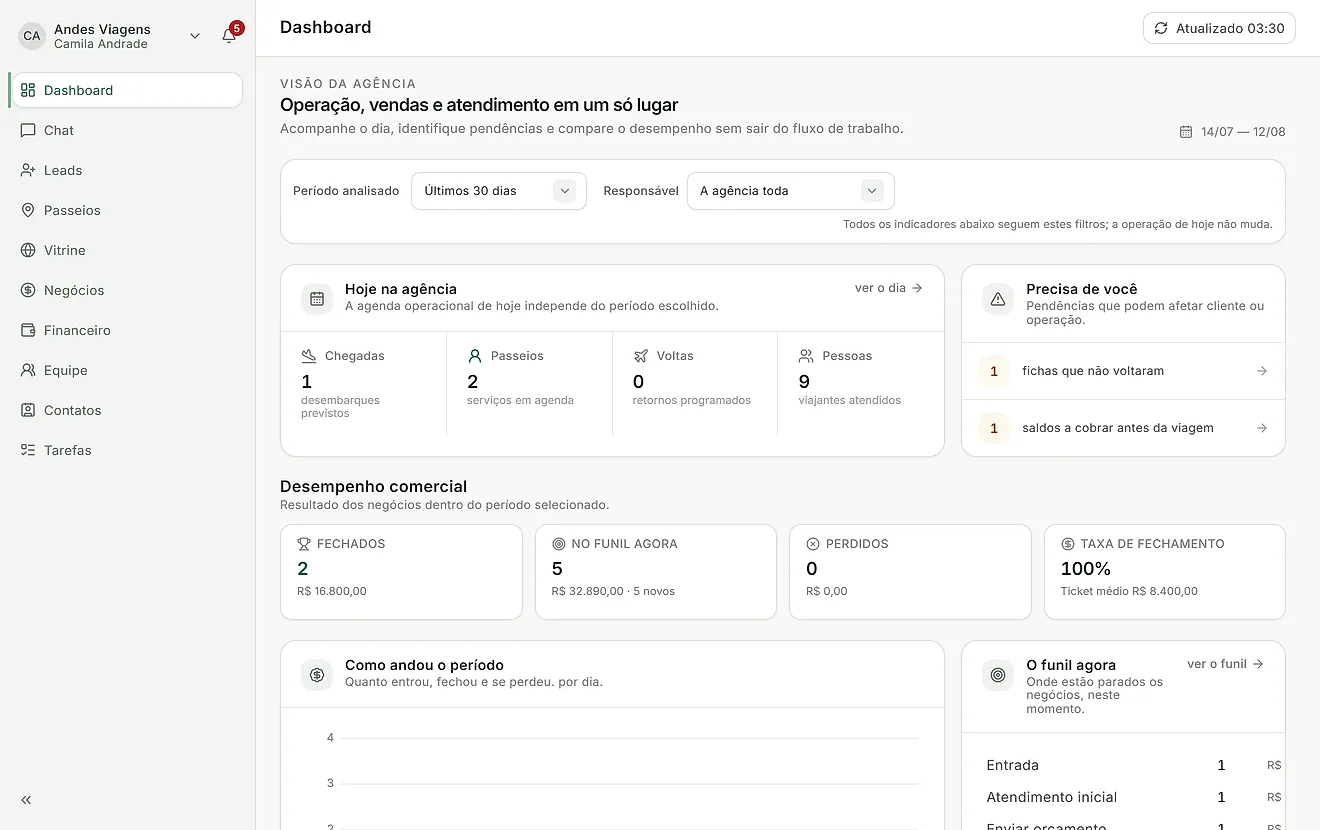 Tela de Dashboard do Fluxnavi